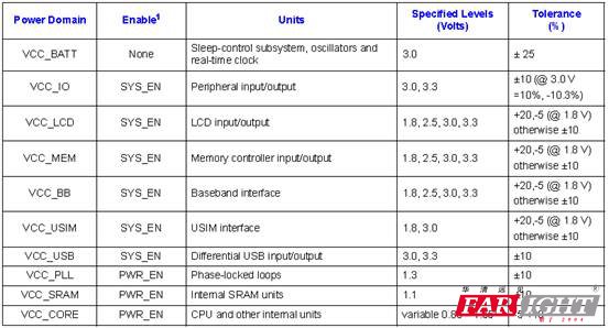 ��1.1 늉�����