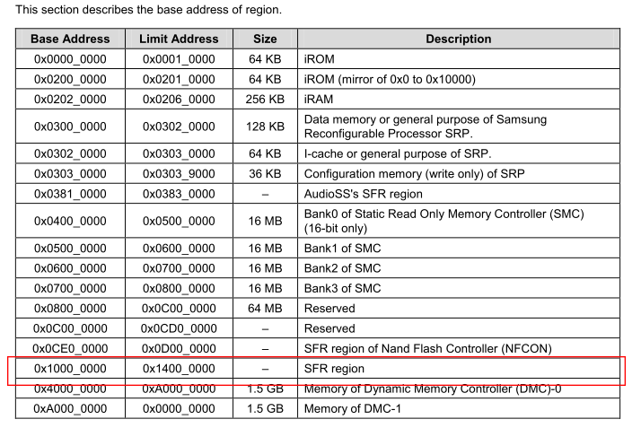 裸機程序中頭文件的來源