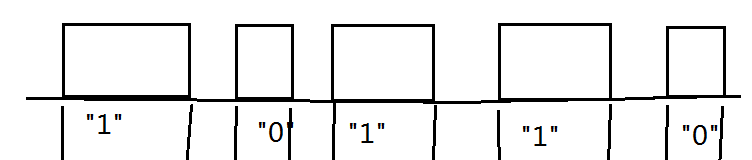 紅外感應器工作原理,嵌入式學科