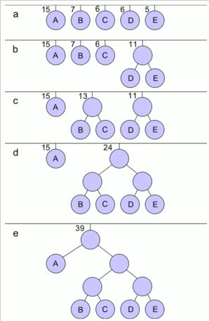 �������㷨ԭ��,Ƕ��ʽ�W��