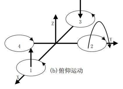 ���S�w�����Ĺ���ԭ��