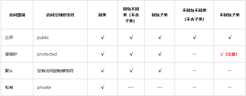 Java�еę������,JAVA��Ӗ