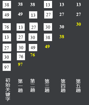 Ƕ��ʽ,ð������