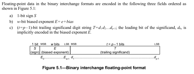 嵌入式學科,float