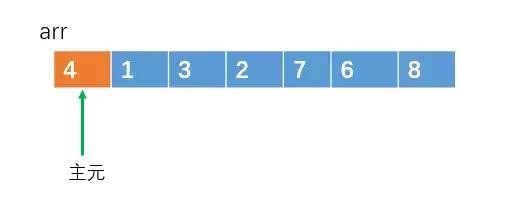 ���������㷨Ԕ��