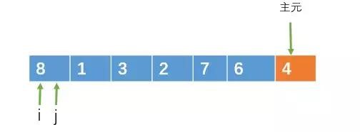 ���������㷨Ԕ��