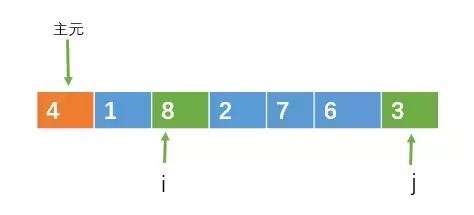 ���������㷨Ԕ��