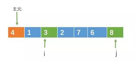 ���������㷨Ԕ��