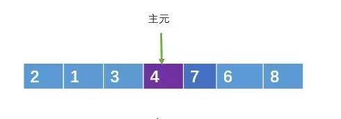 ���������㷨Ԕ��