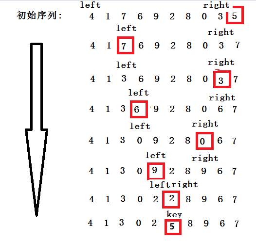 ���������㷨Ԕ��