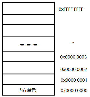 C�Z(y��)��,C�Z(y��)��ָ�,�༉(j��)ָ�