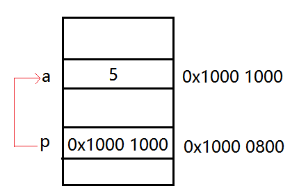 C�Z(y��)��,C�Z(y��)��ָ�,�༉(j��)ָ�