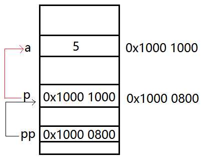 C�Z(y��)��,C�Z(y��)��ָ�,�༉(j��)ָ�