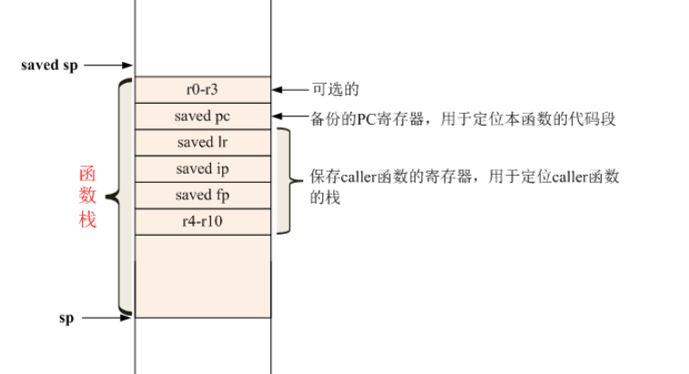 Linux��(n��i)��,linux��(n��i)�ˌW��