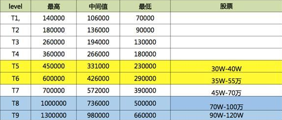 IT�ИI���Yһ����٣�