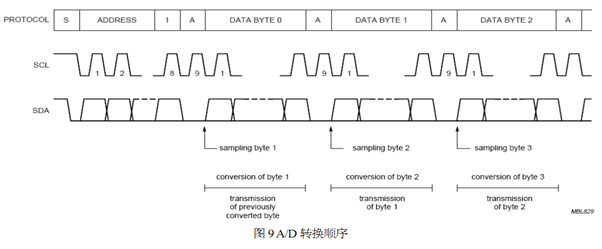 ��ģ�D�QоƬ