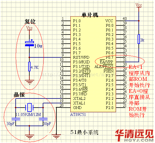 ��Ƭ�C(j��)��Сϵ�y(t��ng)�M��