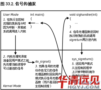 �M���gͨ��֮��̖