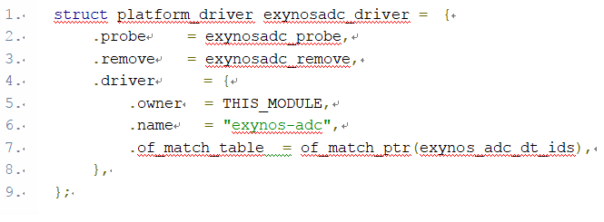 ����Linux adc �ӌ��F