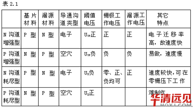半導(dǎo)體設(shè)備