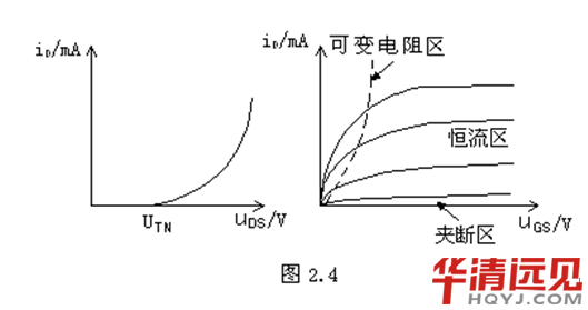 半導(dǎo)體設(shè)備