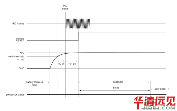 ��Ƭ�C(j��)��Сϵ�y(t��ng)