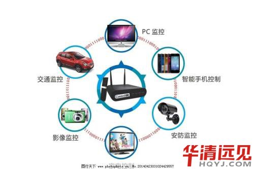 物聯(lián)網(wǎng)