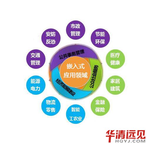 Ƕ��ʽ��ʲô��˼