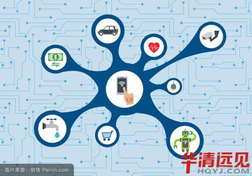 學物聯網有用嗎