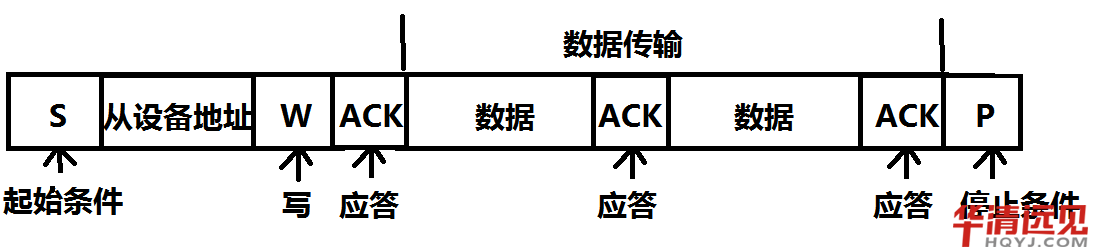 i2c協(xié)議