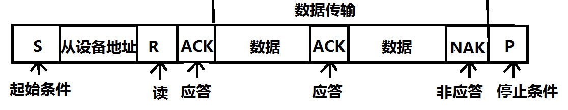 i2c協(xié)議