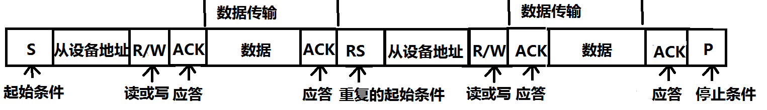 i2c協(xié)議