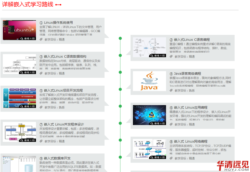 嵌入式學習路線