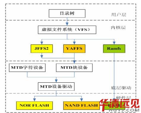 Ƕ��ʽlinuxϵ�y(t��ng)