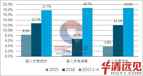 Ƕ��ʽ��Ҫ�lչڅ��