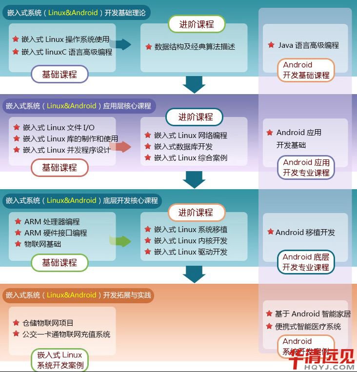 Ƕ��ʽ�W��