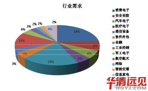 Ƕ��ʽϵ�y����Щ����