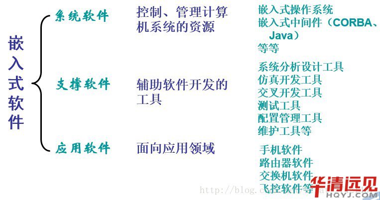 Ƕ��ʽܛ��ϵ�y�Ę���