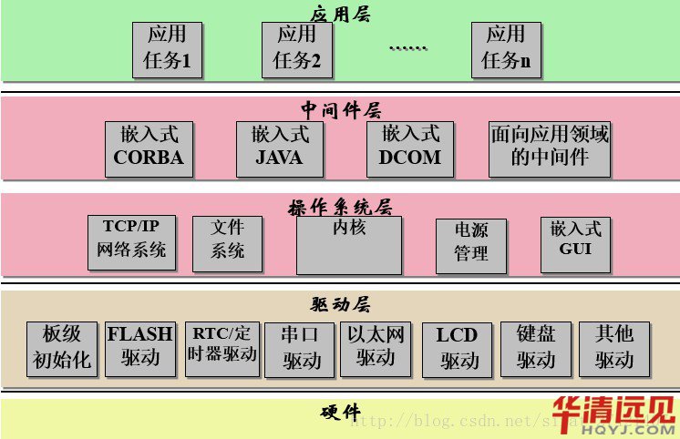 Ƕ��ʽܛ��ϵ�y�Ę���