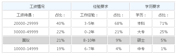 Ƕ��ʽ���̎�����н����