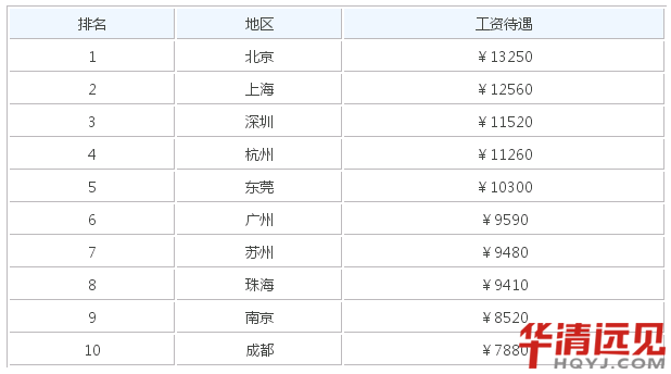 Ƕ��ʽ���̎�����н����