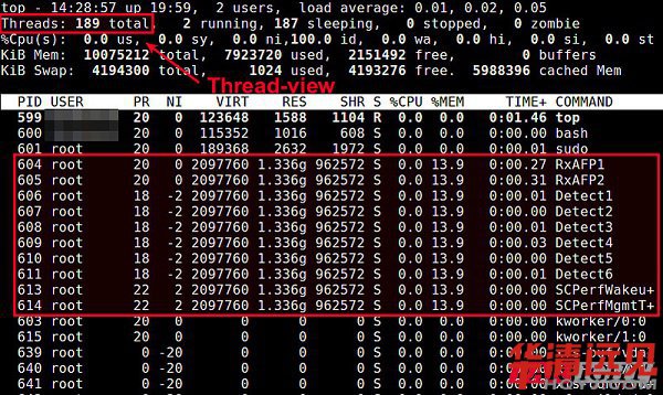 使用Top命令查看Linux進程