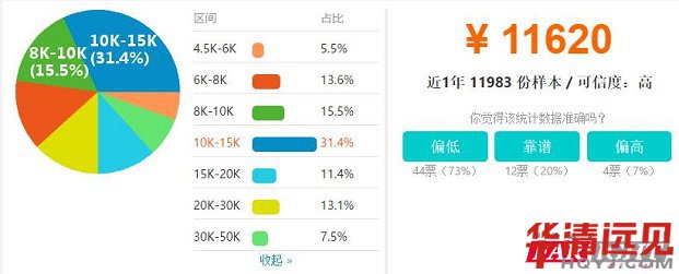 ����Ƕ��ʽ�_�l(f��)���Y����