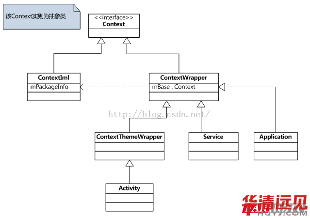 利用Java反射機制改變SharedPreferences存儲路徑