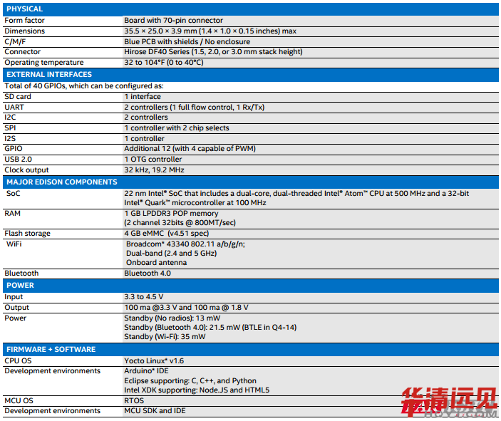 Intel Edison的配置