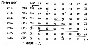 C�Z�������㷨