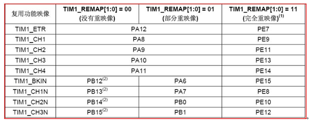 stm32��PWM���F�^��