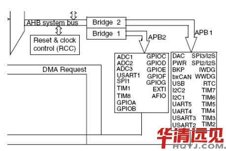 stm32��PWM���F�^��
