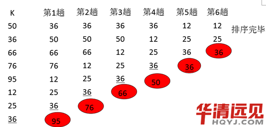 ��(sh��)��(j��)�Y(ji��)��(g��u)�����㷨