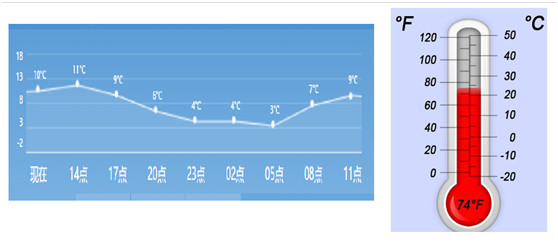 A/D�D(zhu��n)�Q